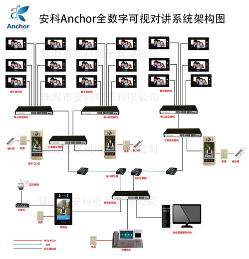 珠海雙城匯小區(qū)引入先進(jìn)科技，anchor安科et 366sd1全數(shù)字樓宇可視對(duì)講系統(tǒng)賦能智慧社區(qū)新體驗(yàn)
