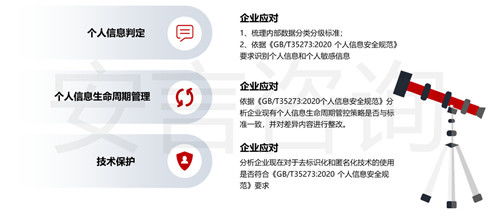 安言咨詢解析《信息安全技術(shù) 個人信息安全規(guī)范 GB/T 35273-2020》之一 技術(shù)咨詢